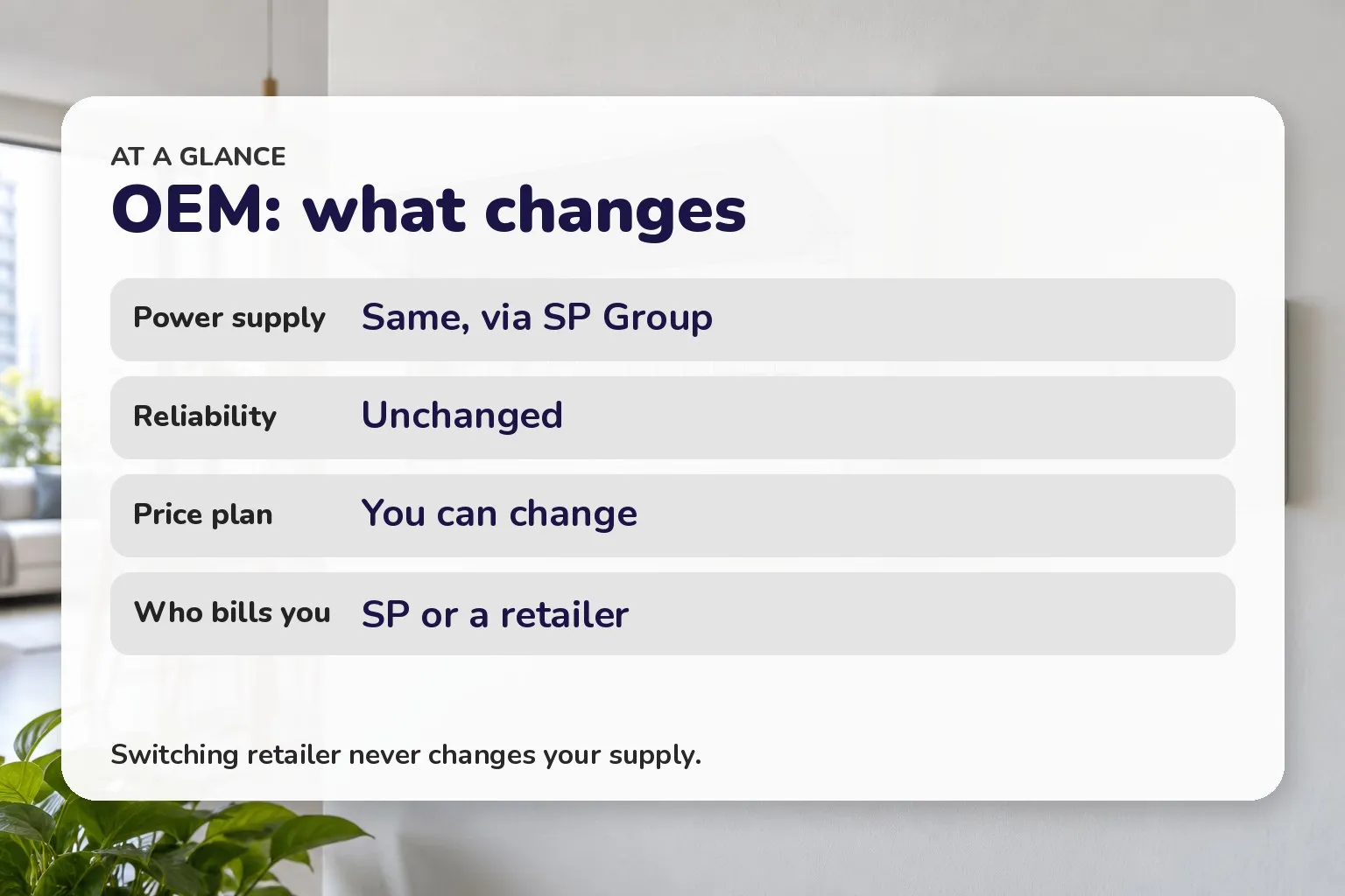 Table of what changes under the Open Electricity Market
